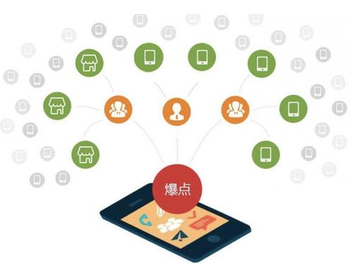 聊城为什么越来越多的企业通过软文营销来引流
